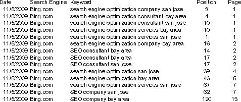 First Page Search Engine Optimization